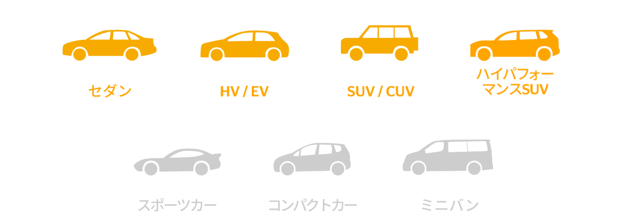 PremiumContact 7の推奨車両として、セダン・HV/EV・ハイパーフォーマンスSUV・ SUV/CUV が強くマッチすると示す車種アイコン一覧。