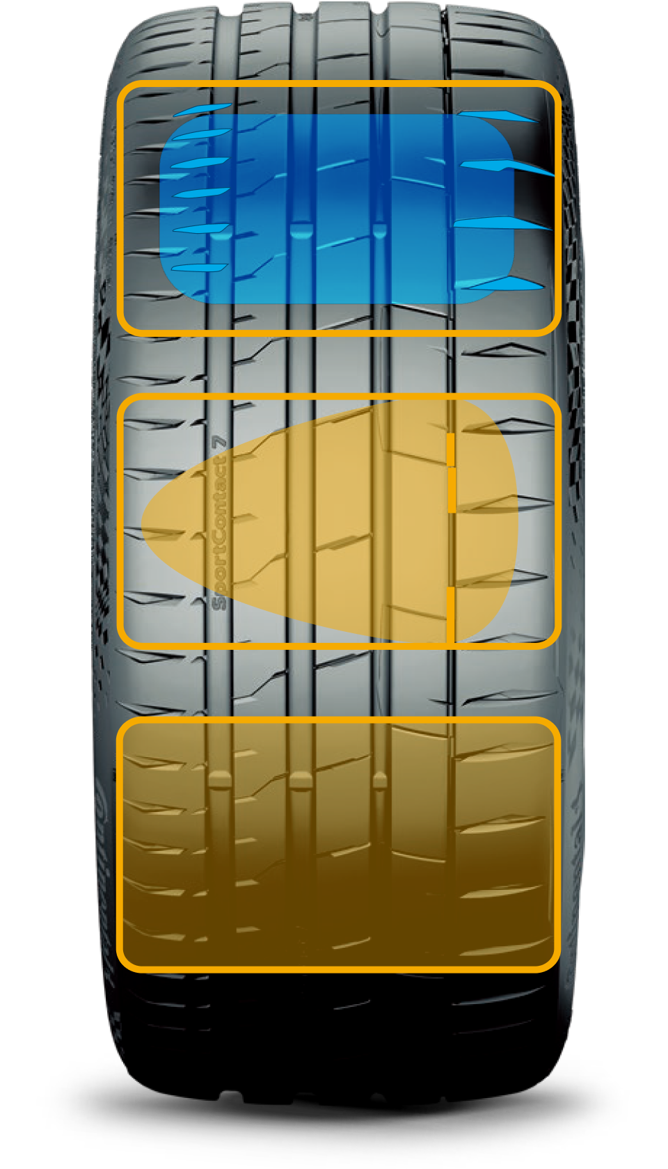 SportContact 7のトレッドパターン説明画像。