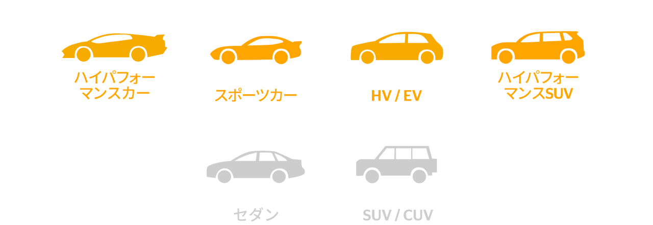 SportContact 7 の推奨車両として、ハイパフォーマンスカー・スポーツカー・HV / EV・ハイパフォーマンスSUV が強くマッチすると示す車種アイコン一覧。