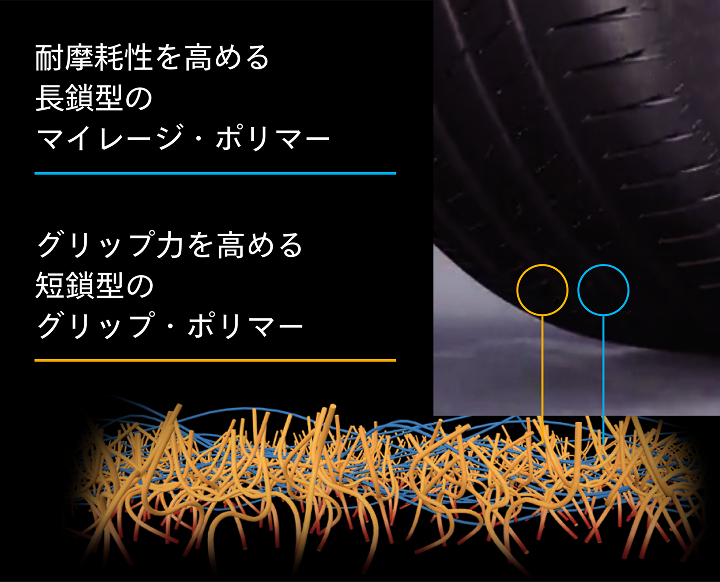 TechContact TC6の「ダイヤモンド・コンパウンド」を説明するイメージ図。