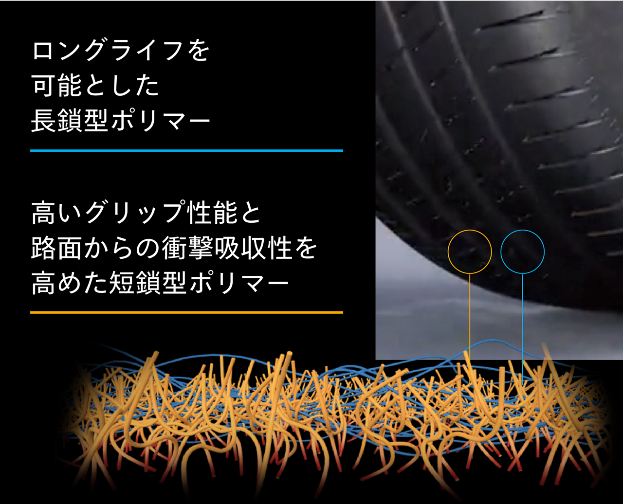 UltraContact UC7の「D：ダイヤモンド・コンパウンド」を説明するイメージ図。