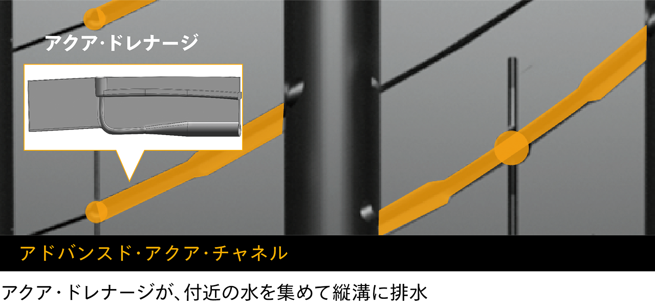 UltraContact UC7の「A：アドバンスド・アクア・チャネル」を説明するイメージ図。