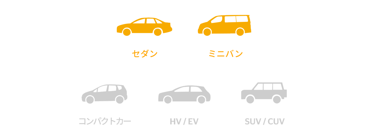 UltraContact UC7 の推奨車両として、セダン・ミニバンが強くマッチすると示す車種アイコン一覧。