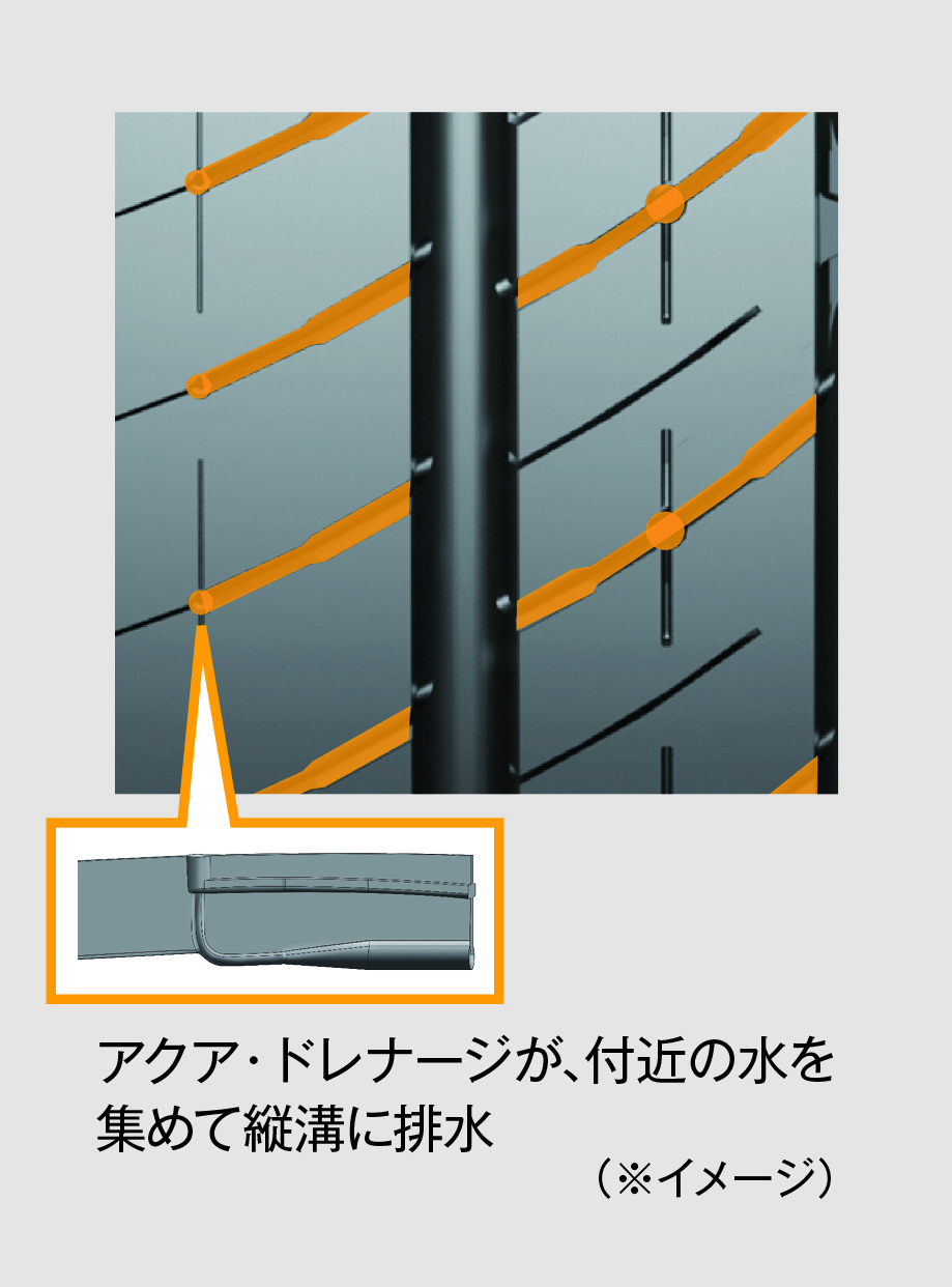 アドバンスド・アクア・チャネル