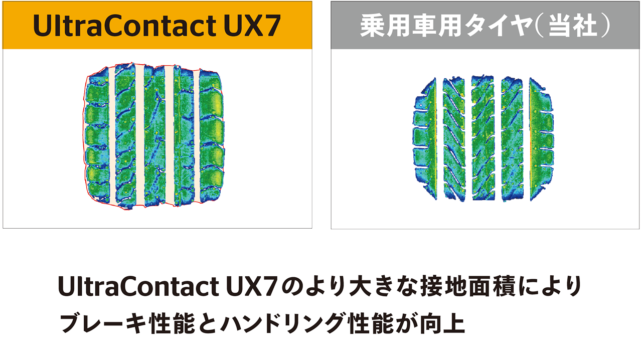 UltraContact UX7の接地面積について説明するイメージ図。
