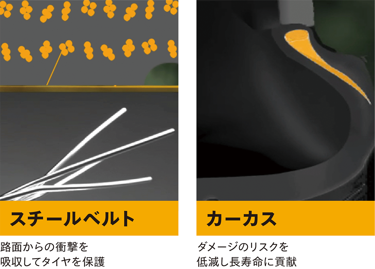 UltraContact UX7の強化されたスチールベルトと頑丈なカーカス構について説明するイメージ図。