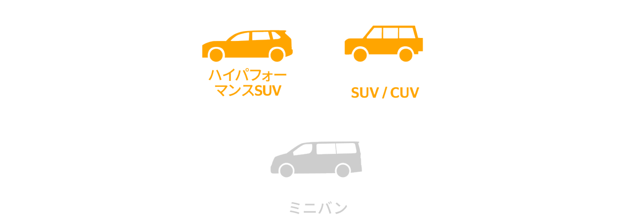 UltraContact UX7 の推奨車両として、ハイパフォーマンスSUV・SUV/CUVが強くマッチすると示す車種アイコン一覧。