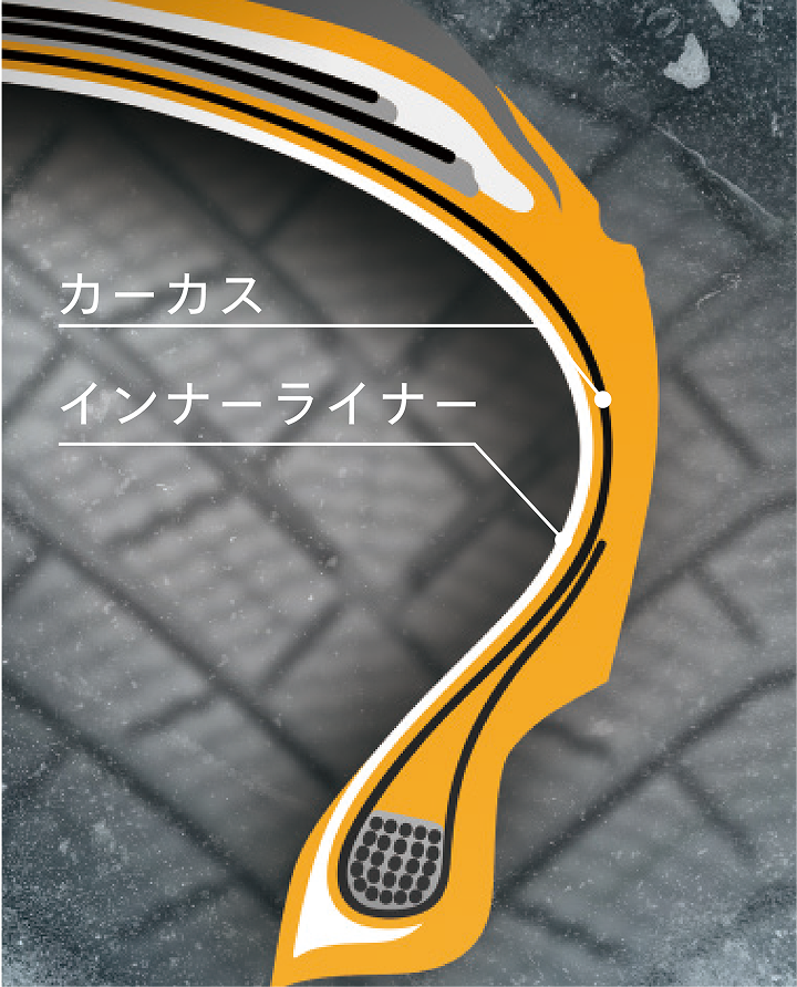 VikingContact 8の「カーカスとインナーライナー」を説明するイメージ図。 
