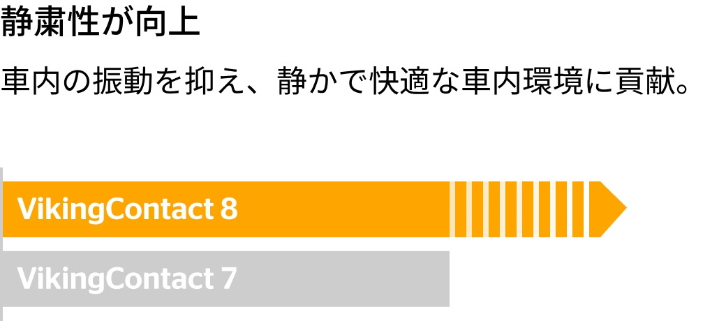 VikingContact 8の新旧比較図（右欄）。「静粛性」の性能向上ポイントが示されている。