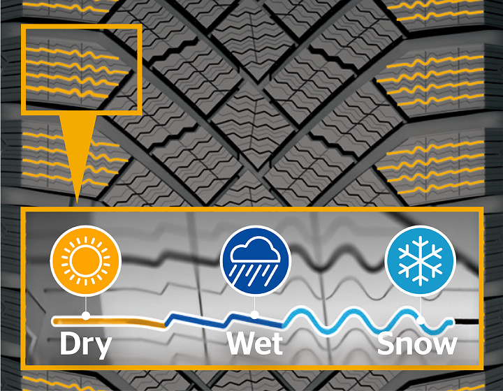 VikingContact 8の「3レイヤー・サイプ」を説明するイメージ図。