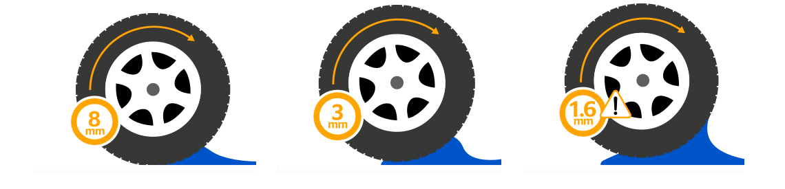 Aquaplaning
