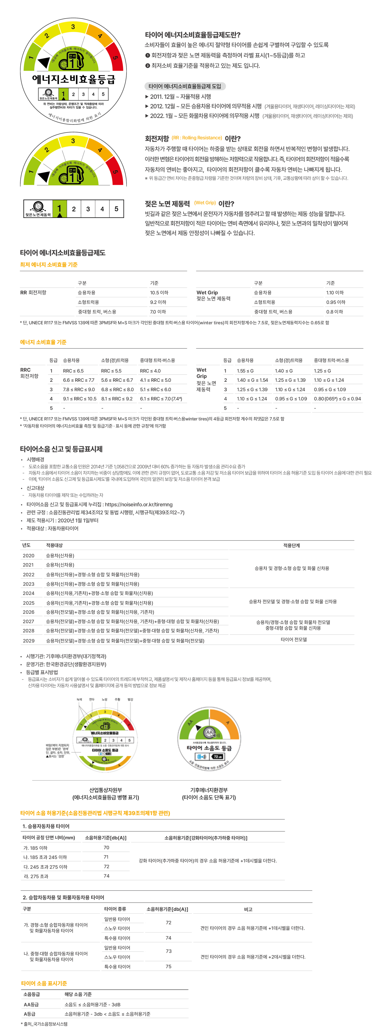 에너지소비효율등급제도 및 소음도