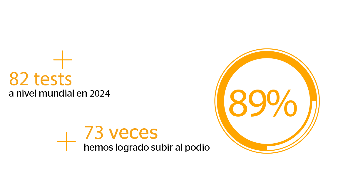Best ratings for Continental tires