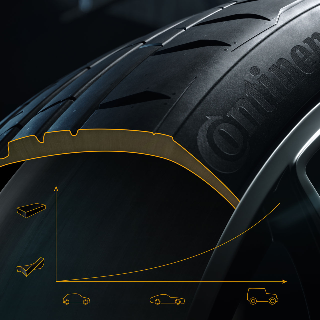The All-New SportContact 7 in Malaysia