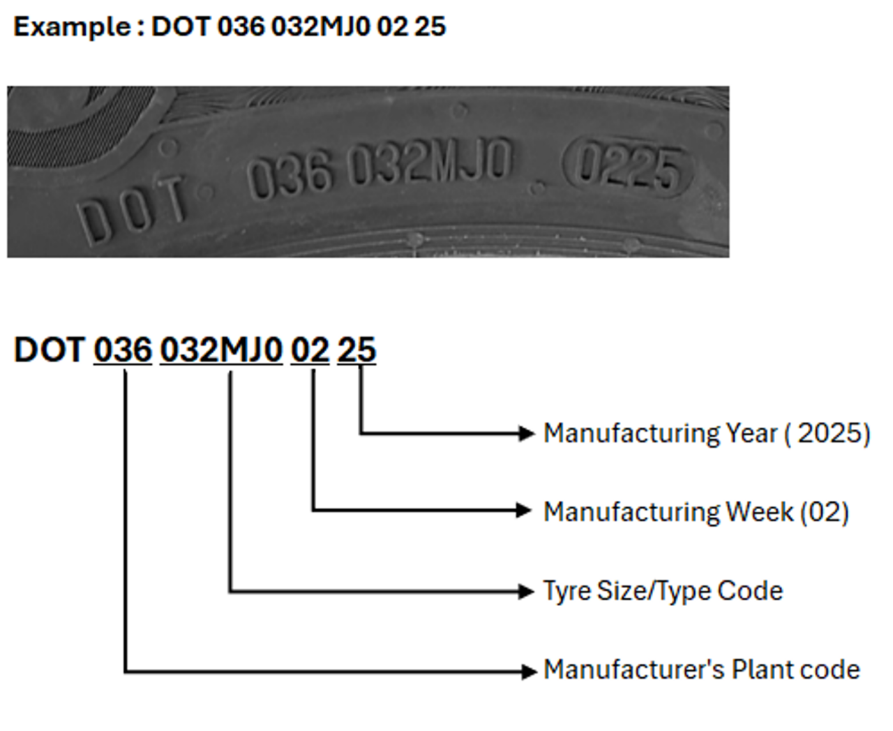 Warranty warranty