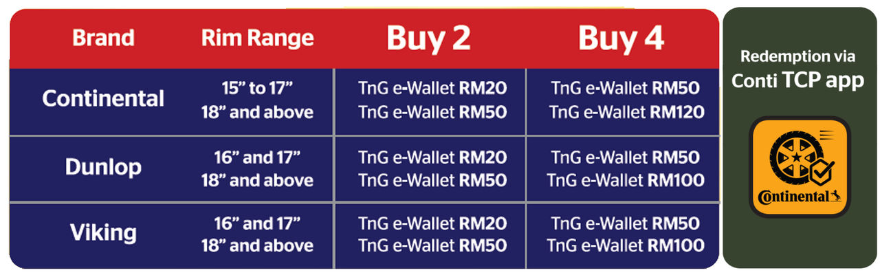 Raya TCP rewards