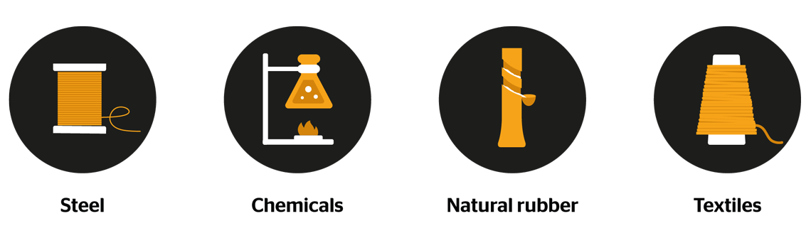Tire production compounds EN Tire production compounds graphic