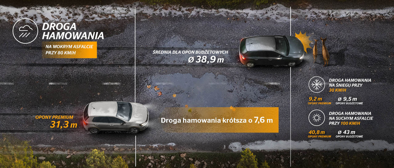 allseason-breaking-road