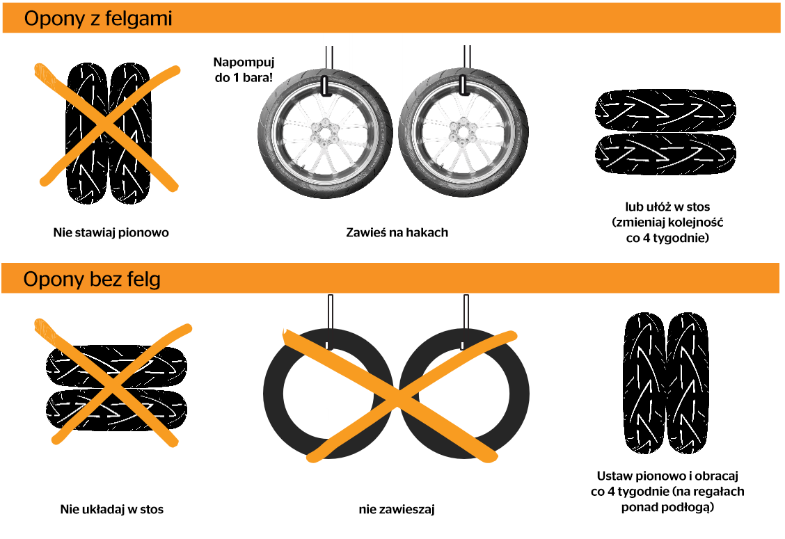 storing-tires