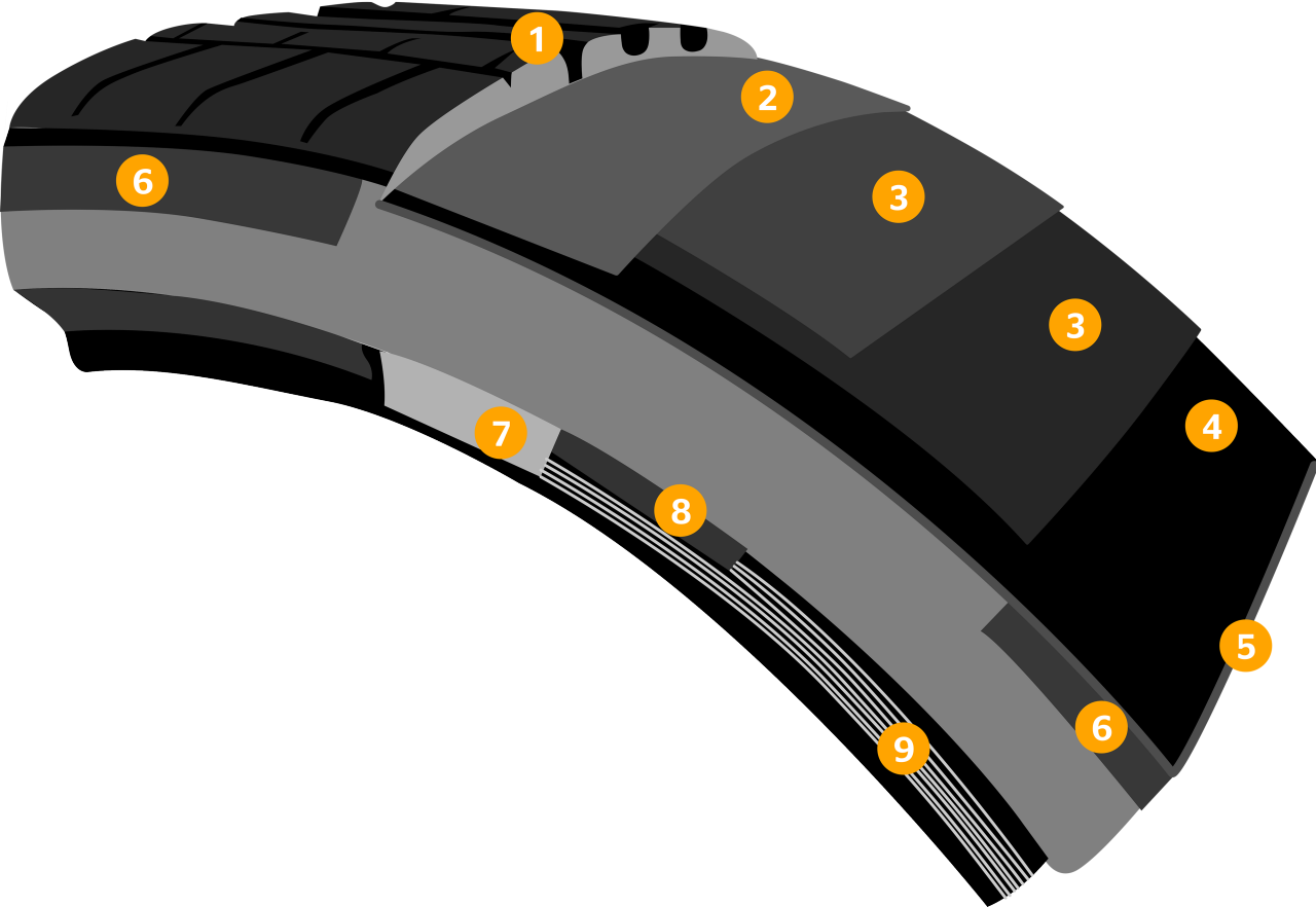 Tire Components Illustration Illustration of components of a car tire