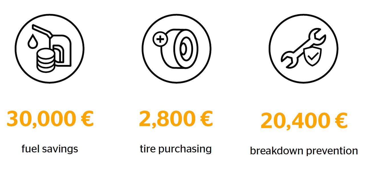 Savings infographics