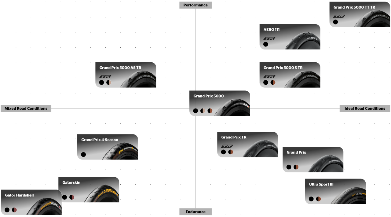 Our Bicycle Road Tires Portfolio