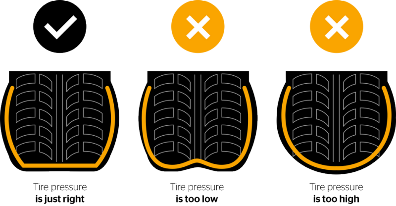 Hankook Tire Pressure Chart