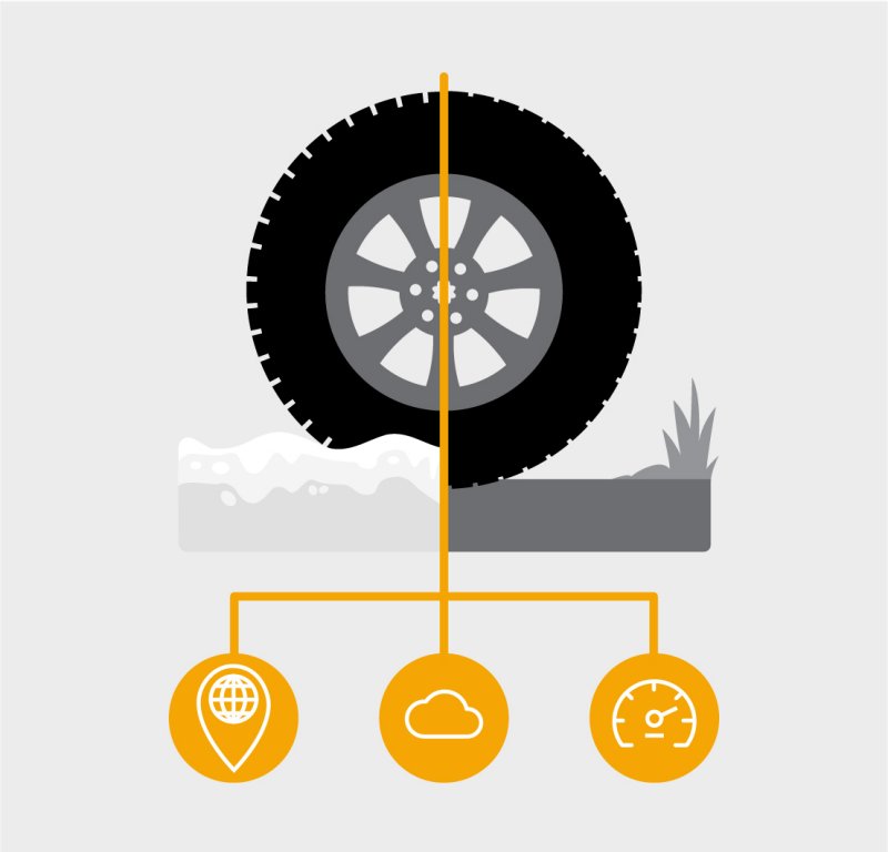 Winter vs. All-Season Tires: Which Should I Pick?