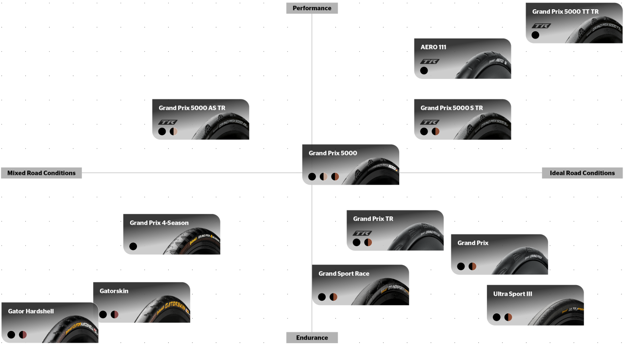 Our Bicycle Road Tires Portfolio