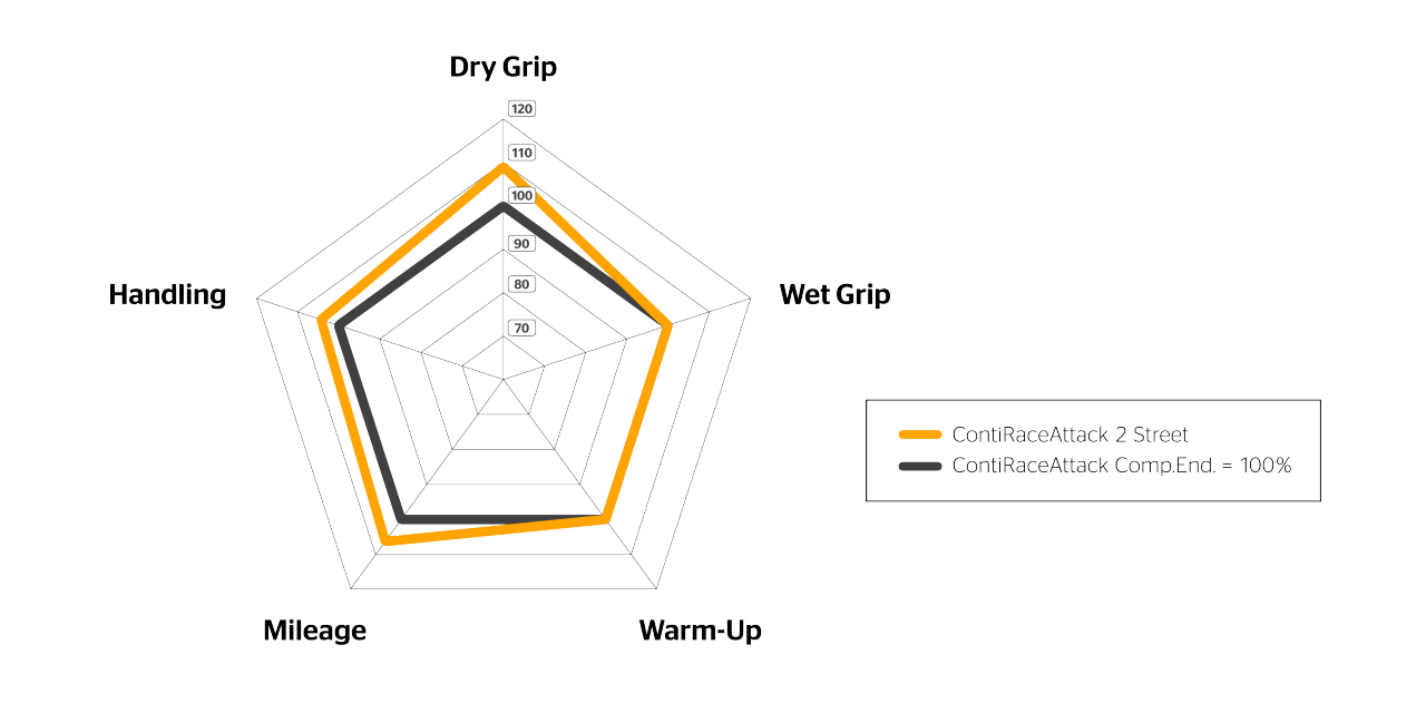 ContiRaceAttack 3 Spider Diagram