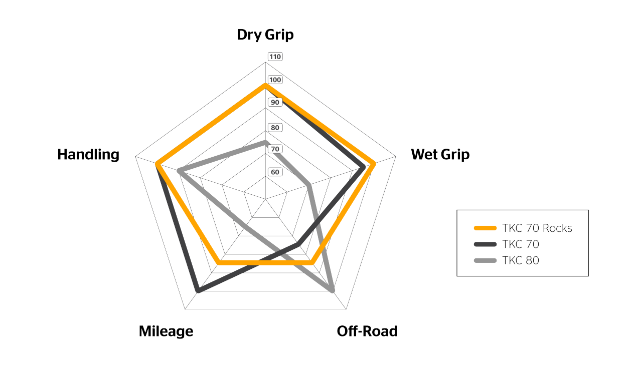 Spider Diagram of the TKC 70 Rocks