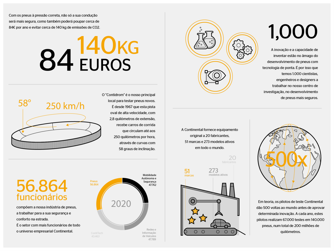 Continental - Factos sobre especialização automóvel