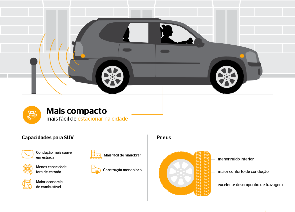 Infográfico sobre os sensores dos SUVs que ajudam no estacionamento