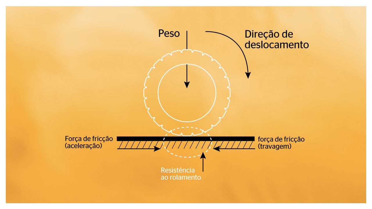 Rolling resistance Rolling resistance infographic