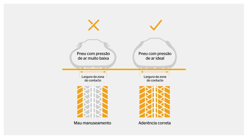 Tire pressure Tire pressure infographic