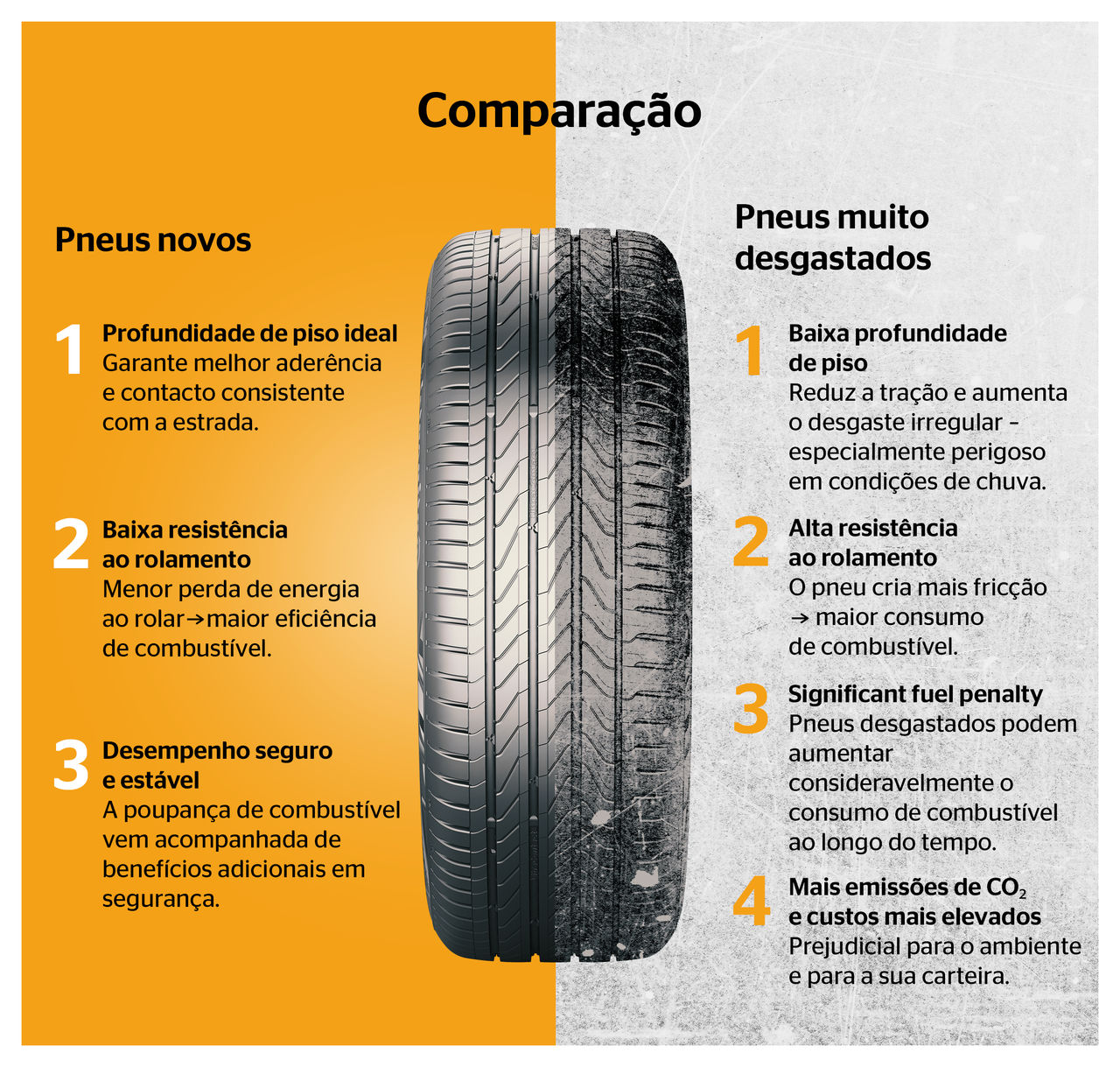 OldNew Comparison between old and new tire