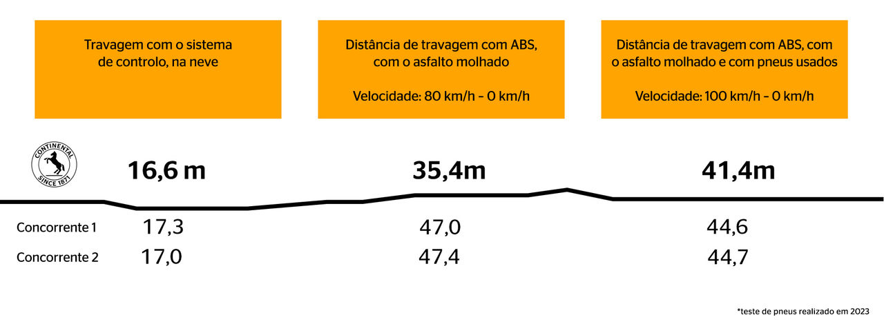 Resultados do Teste Resultados do Teste