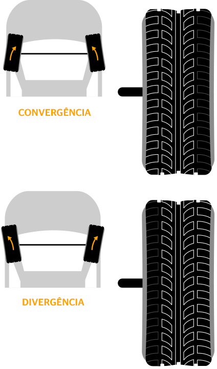 Continental Desgaste Unilateral