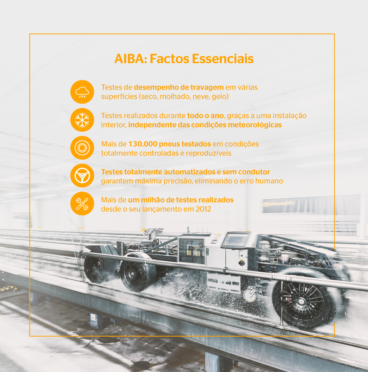Infográfico AIBA