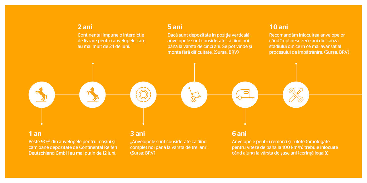 A diagram of an overview of the Continental timeline for sustainability efforts A diagram of an overview of the Continental timeline for sustainability efforts