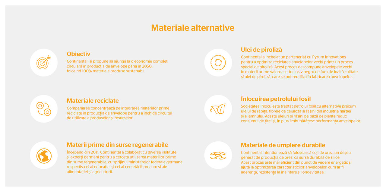 An overview over alternative materials that are being used in the tire production process O prezentare generală a materialelor alternative utilizate în procesul de producție a anvelopelor