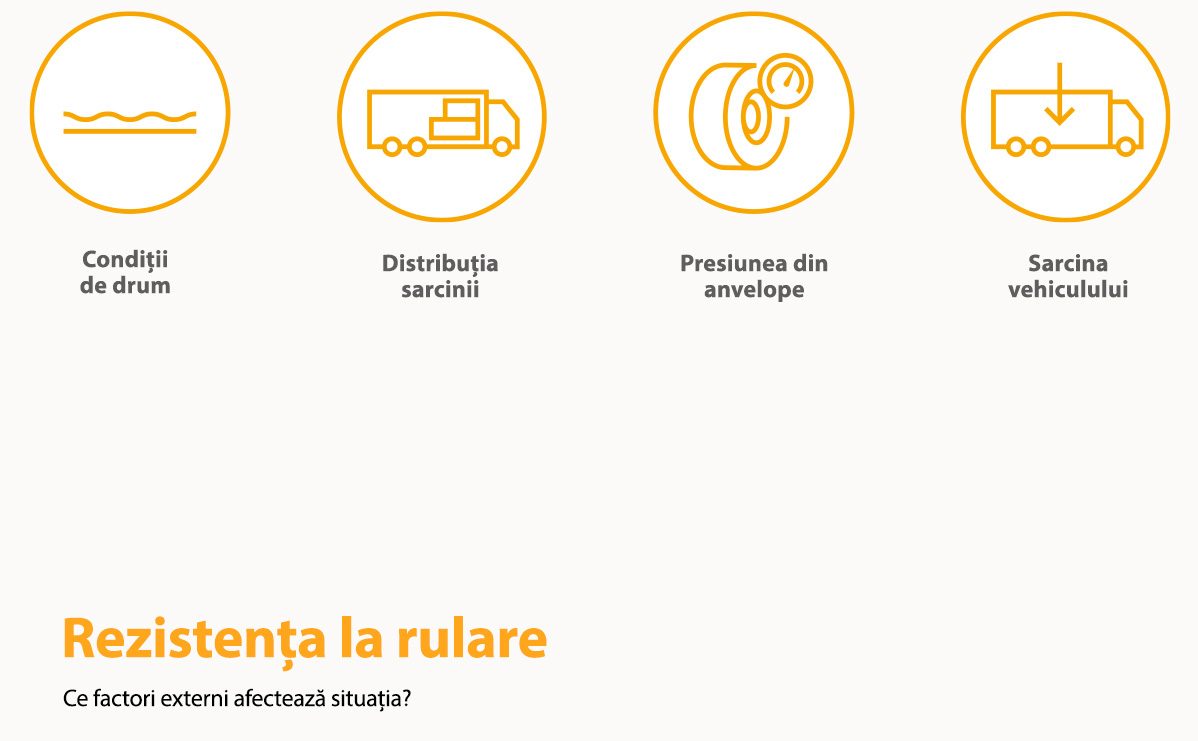 Cum afectează factorii externi rezistența la rulare
