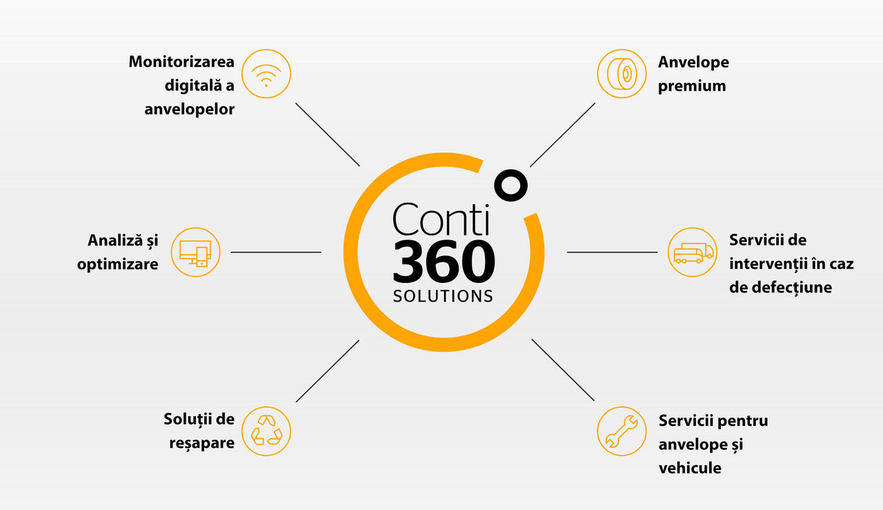 Conti360