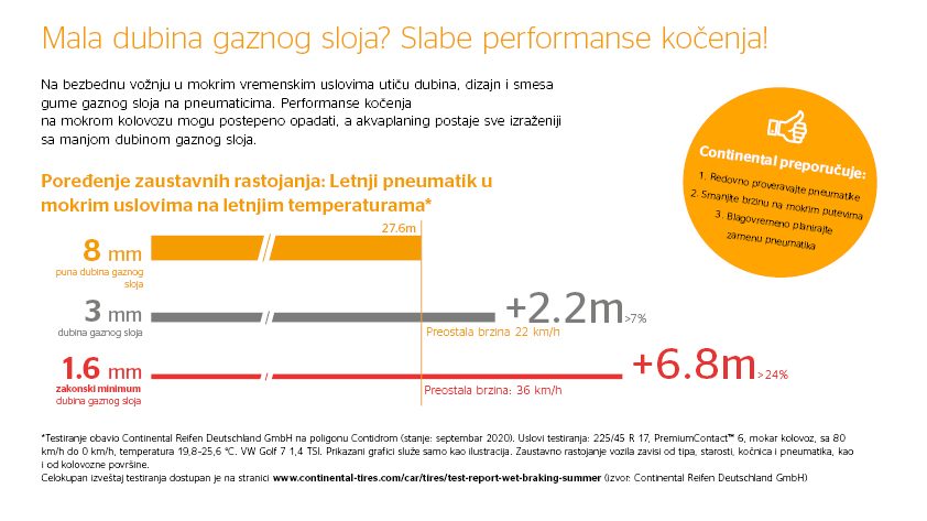 Akvaplaning: Zaustavno rastojanje