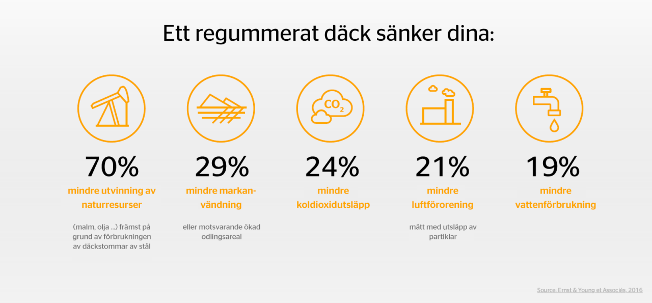 Regummerat däck