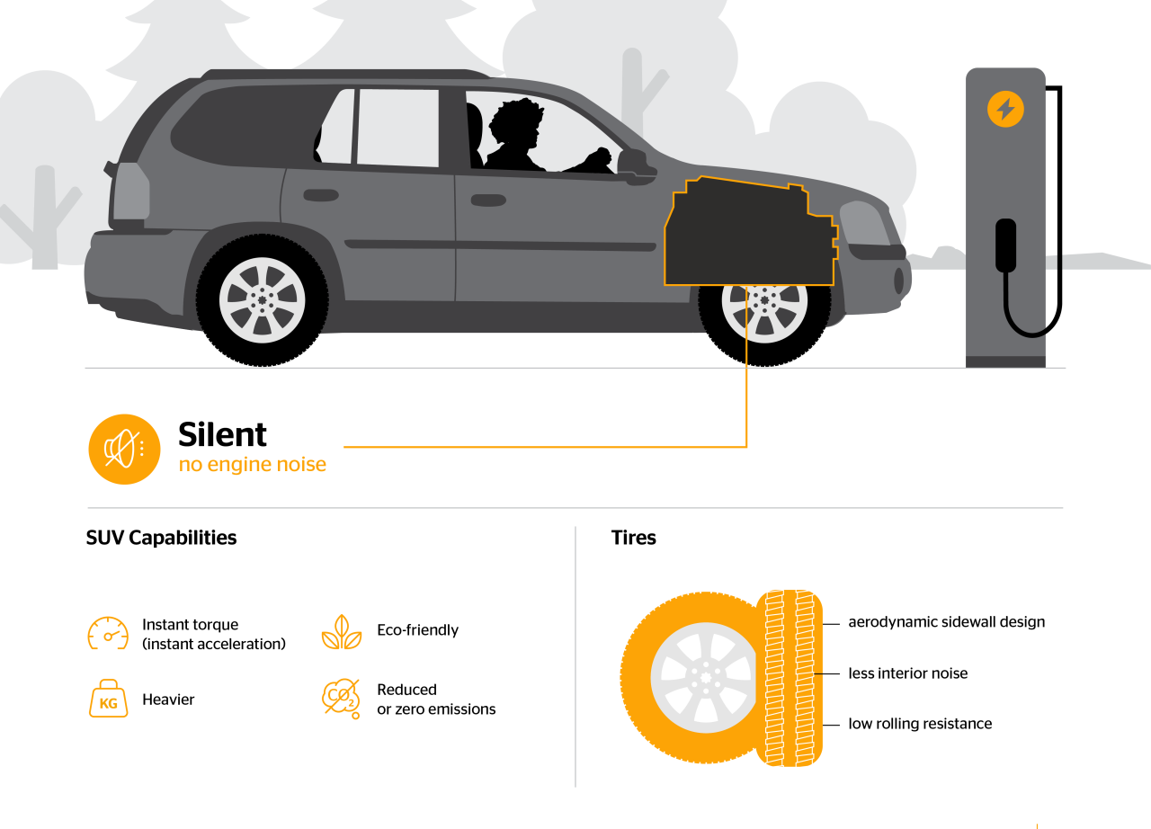 Infografik: SUV-kapacitet i elfordon. Infografik: SUV-kapacitet i elfordon.