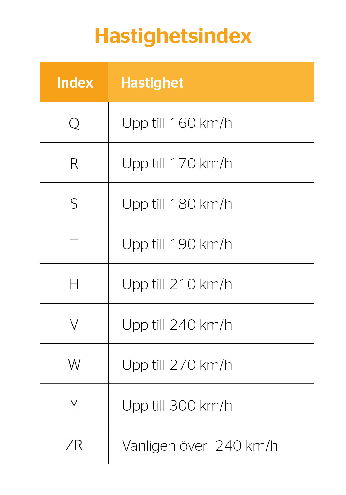 Table speed index SE Table with speed indices.