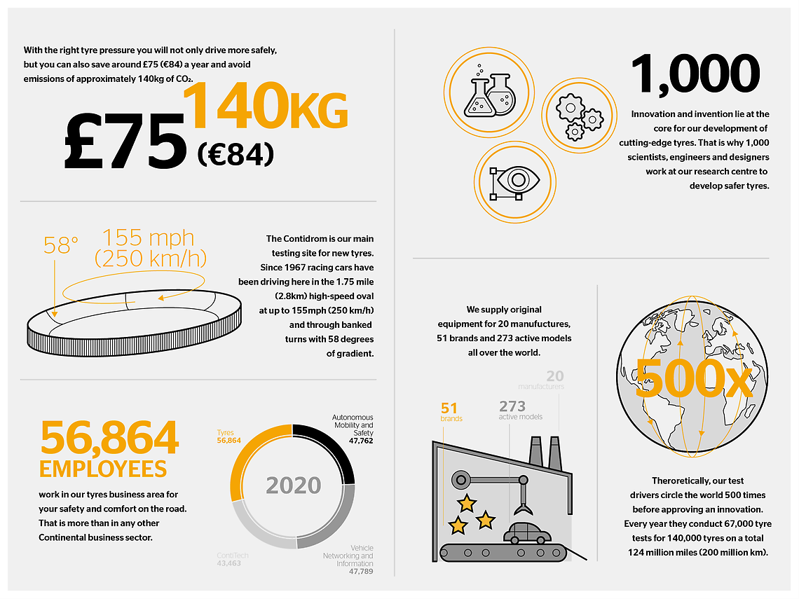 At a glance: tyre expertise that matters
