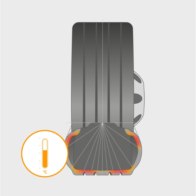 Diagram pnevmatike prikazuje neenakomerno obrabo tekalne plasti, vstavljena ikona termometra prikazuje razporeditev toplote.