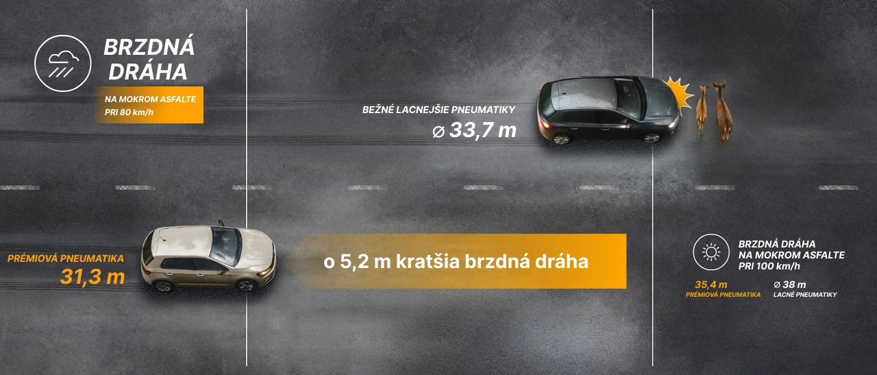 brzdna_draha_letne_continental